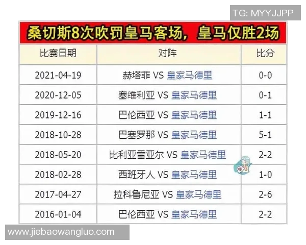 西甲国家德比裁判名单揭晓关键执法者将决定比赛走向 西甲国家德比裁判名单揭晓关键执法者将决定比赛走向